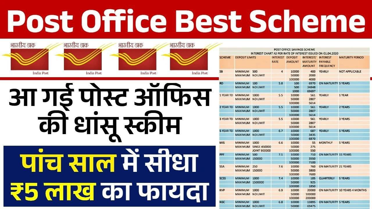 Post Office New Scheme